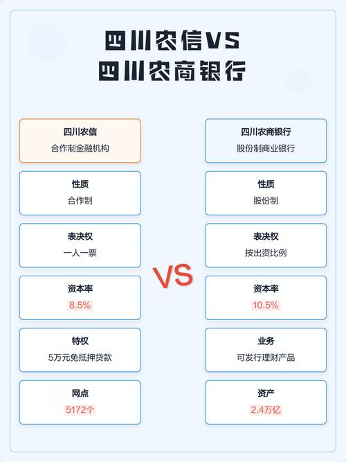 四川农信与四川农商银行区别