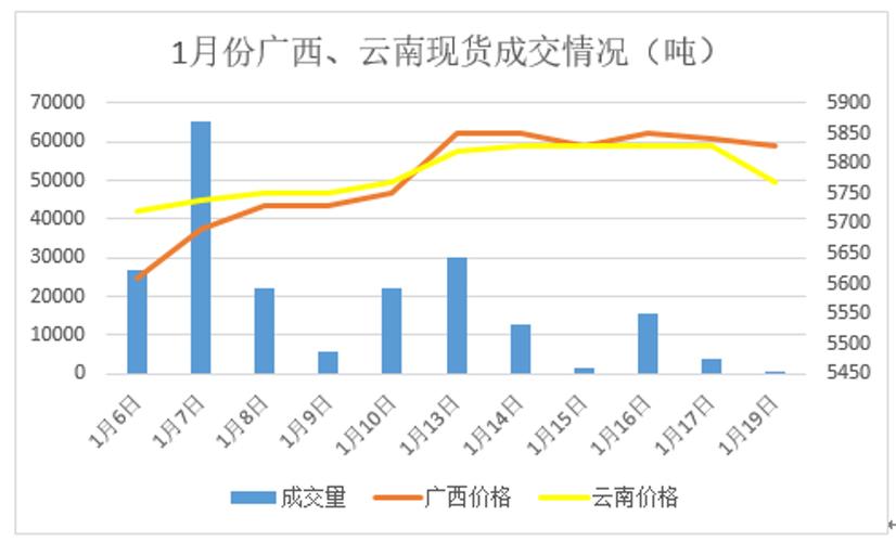 中国糖网今日糖价