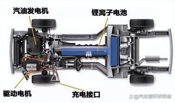 电动车双擎的优缺点