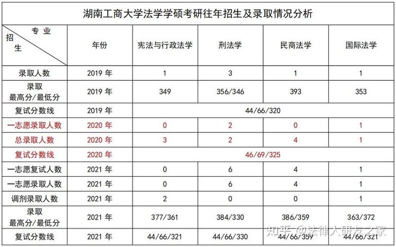 湖南工商大学专业评级缩略图
