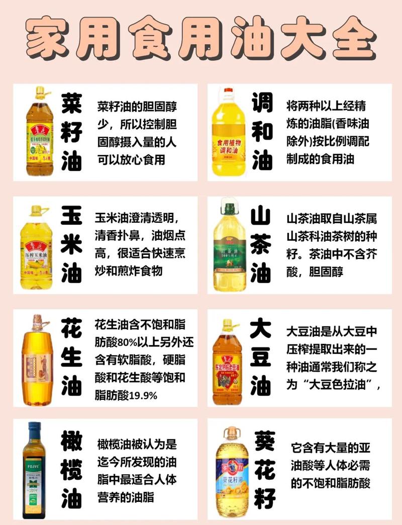 买菜油看什么标准最好