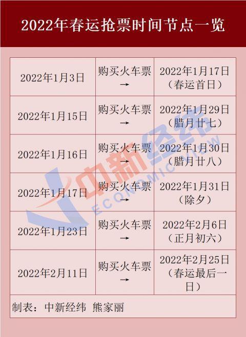 抢票时间