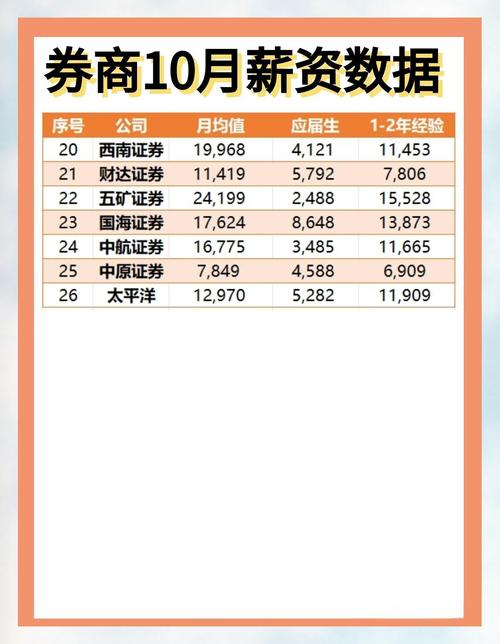 万联证券正式编制待遇