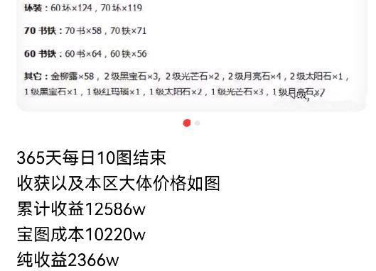 新区挖宝图赚钱吗游戏截图