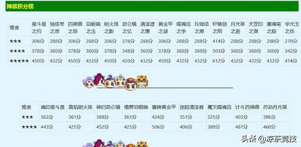 梦幻西游比武积分