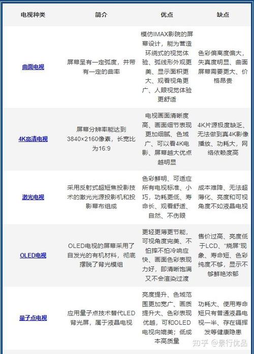 选择智能电视机技巧