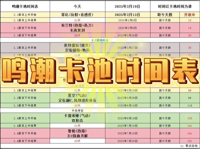 鸣潮立项时间是哪一年