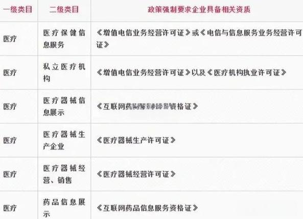 申请小程序需要的资质