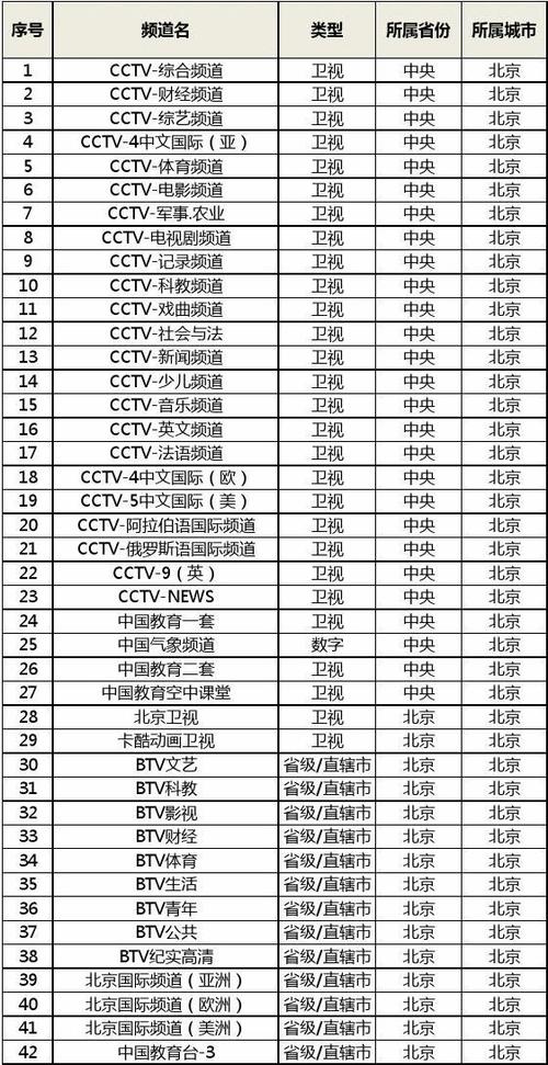 电视台频道大全下载安装