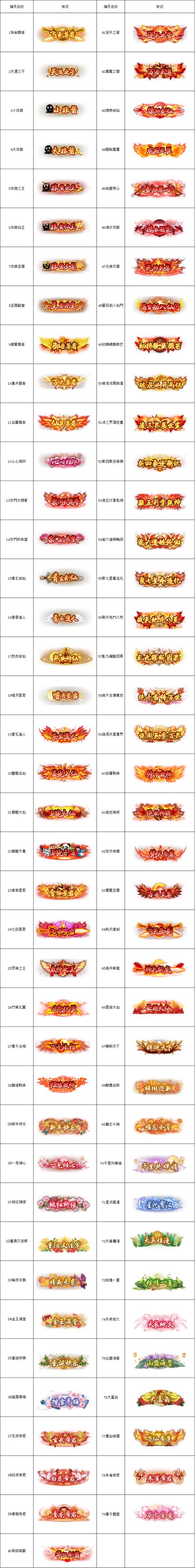 九阴真经等级称号