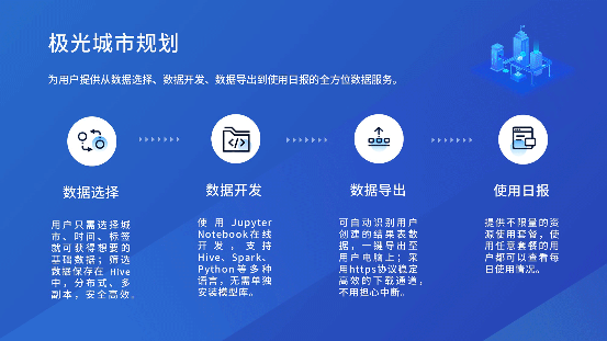 极客大数据官网登录入口