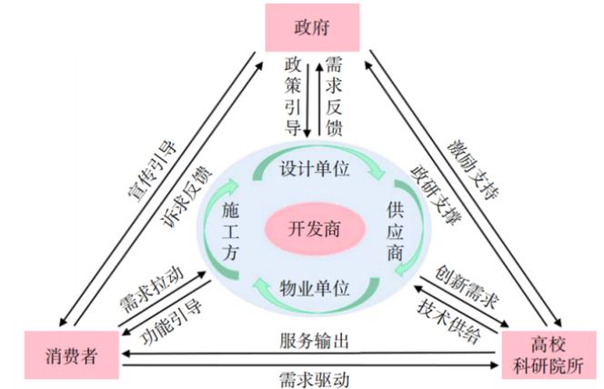 什么叫协同关系