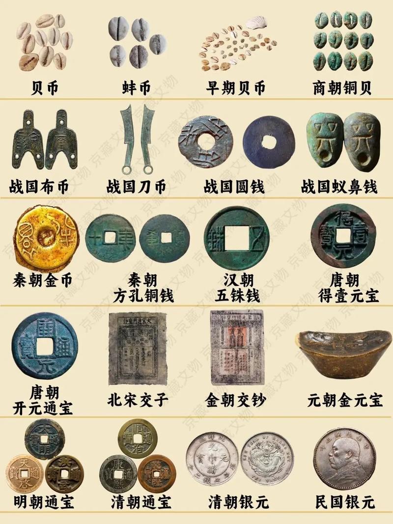 货币的类型