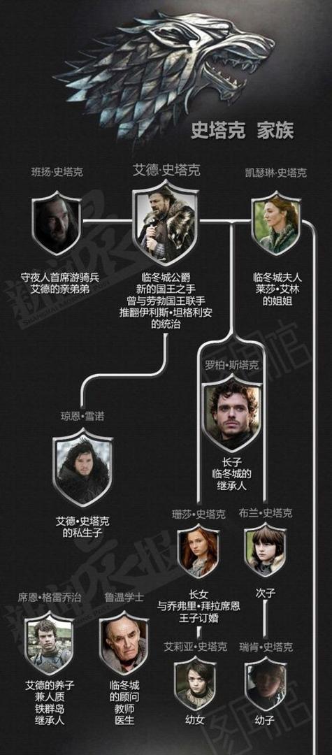 权力的游戏人物关系图