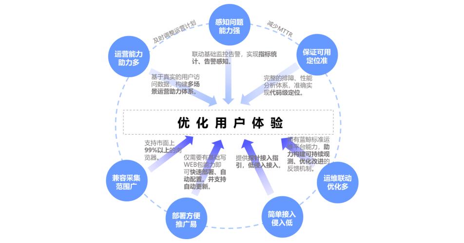 打开用户体验计划图标