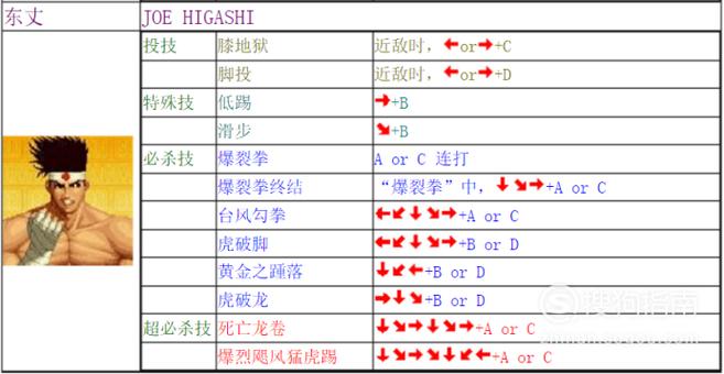 饿狼传说游戏出招表
