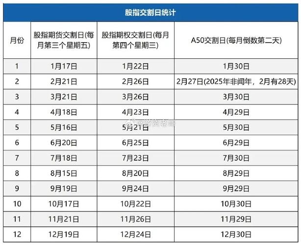 比特币期货交割时间缩略图