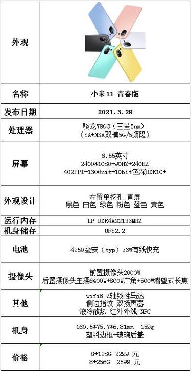 小米11u详细参数配置