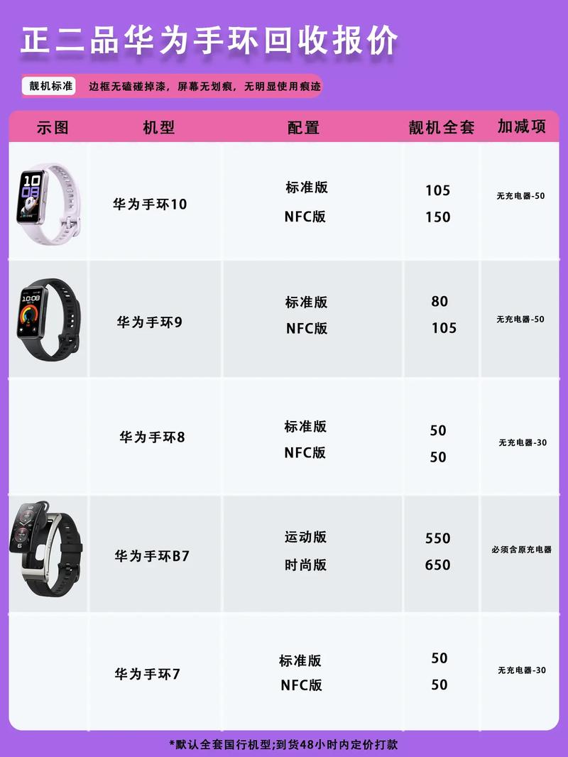 华为手环6多少钱