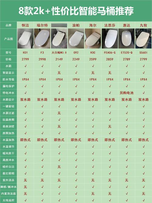 九牧马桶最建议买的三个型号