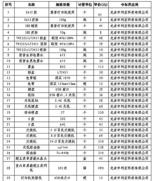 2万办公耗材清单及价格