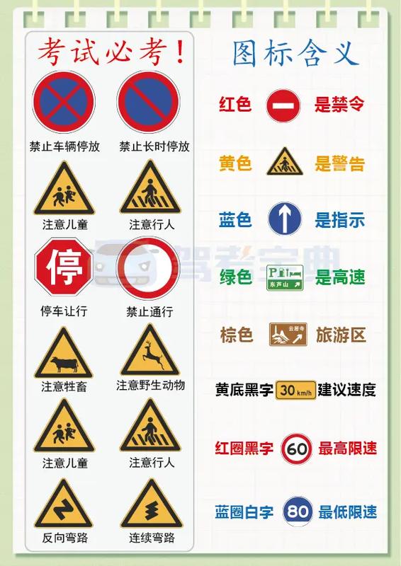 科目一懒人记忆法