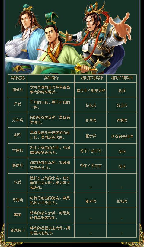 三国群英传7变态兵种秘籍缩略图
