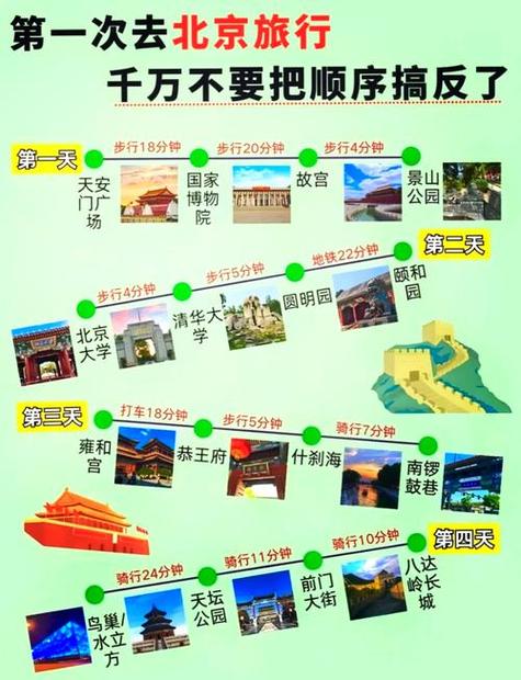 北京一日穷游最佳方案