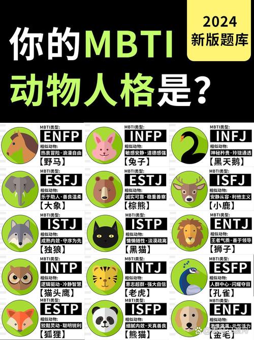 mbti动物性格类型分析缩略图