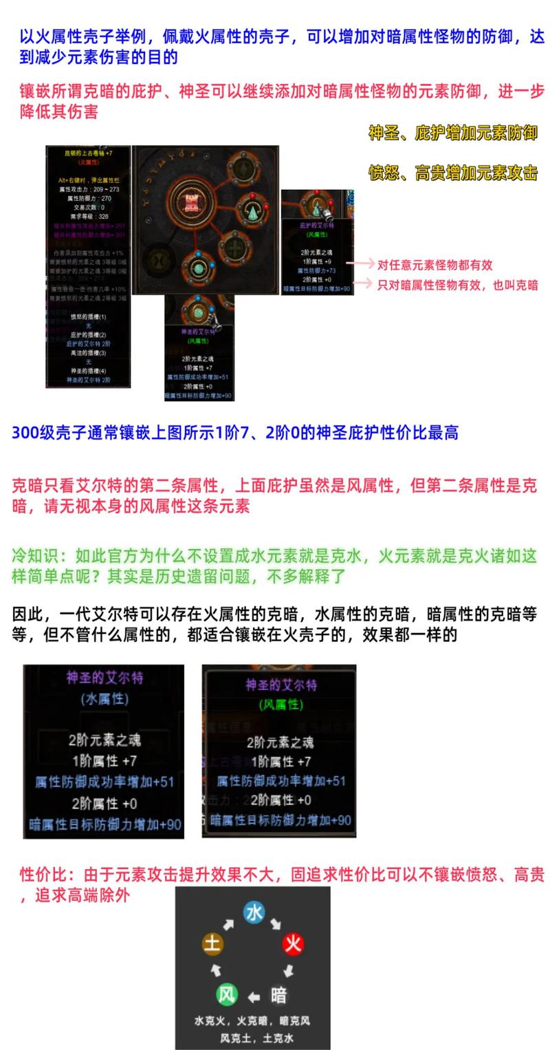 奇迹mu元素合成详解