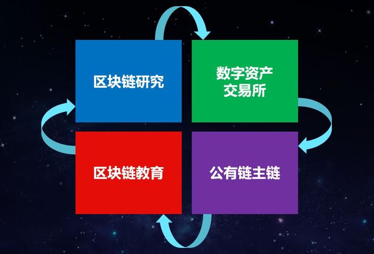 深圳区块链上市公司