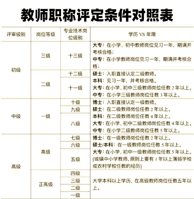 名师等级5了怎么到6