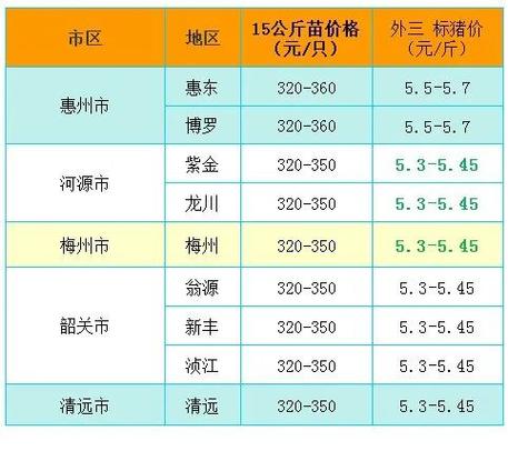 广东猪价今天最新报价