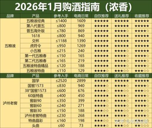 酒多少钱缩略图