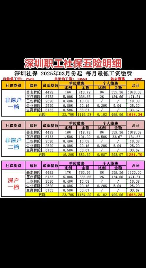 公司一般几号帮员工交社保
