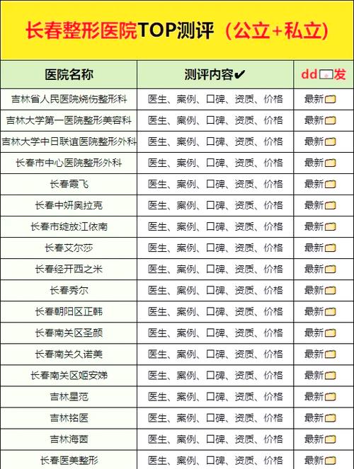 长春美容整形医院排名前十
