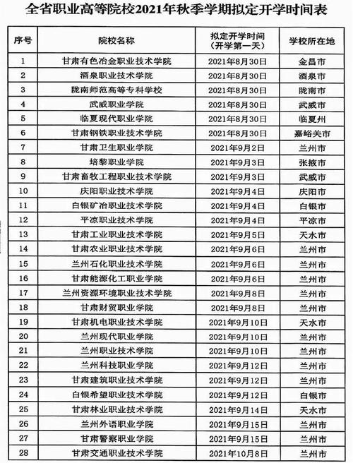 甘肃高校开学时间最新消息