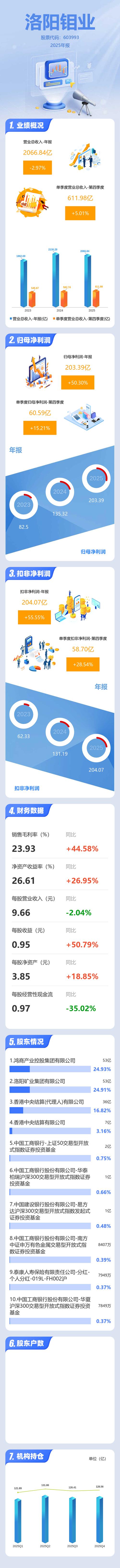 洛阳众智软件适合入职吗