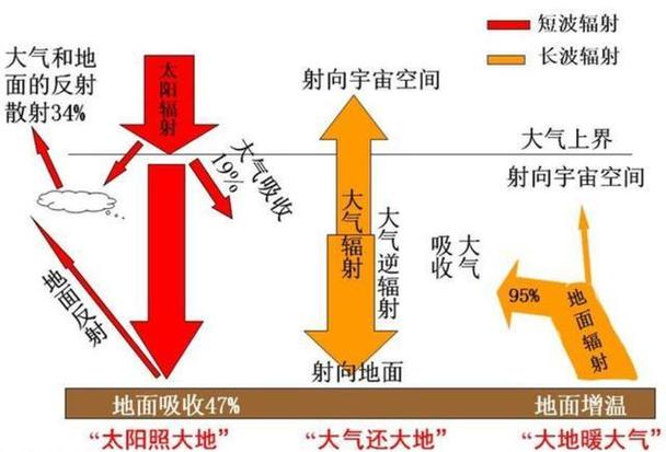 世界上有没有太阳照不到的地方