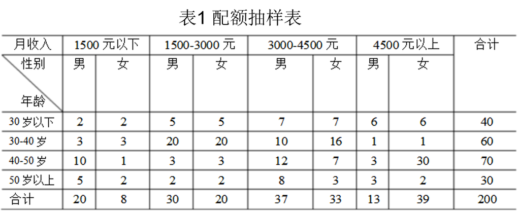 无婴儿配额可以加吗图标