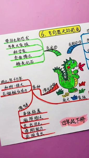 恐龙资料四年级
