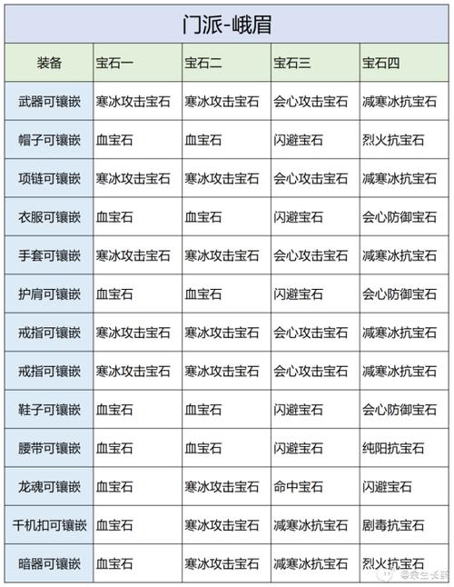 峨眉宝石的属性详解