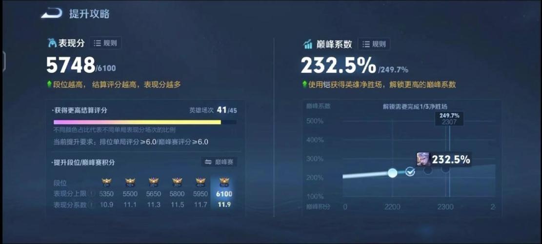 王者荣耀战队活跃值满了怎么升级