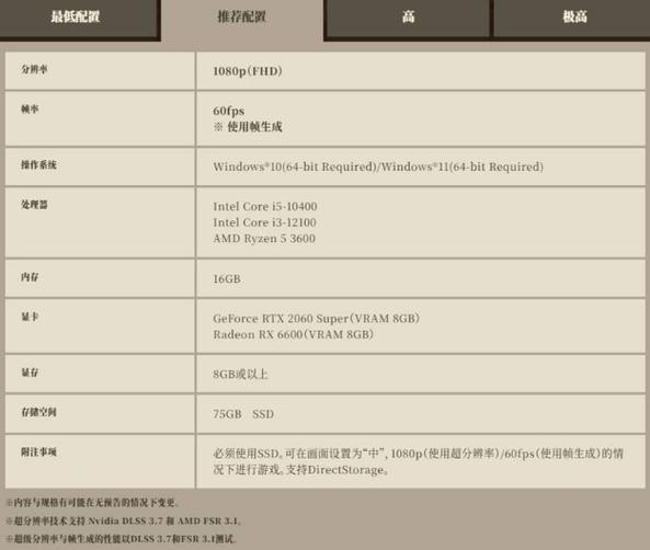 ps5配置相当于电脑什么配置