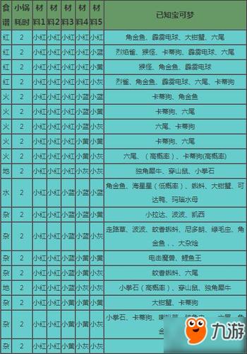 宝可梦大探险呱呱泡蛙食谱