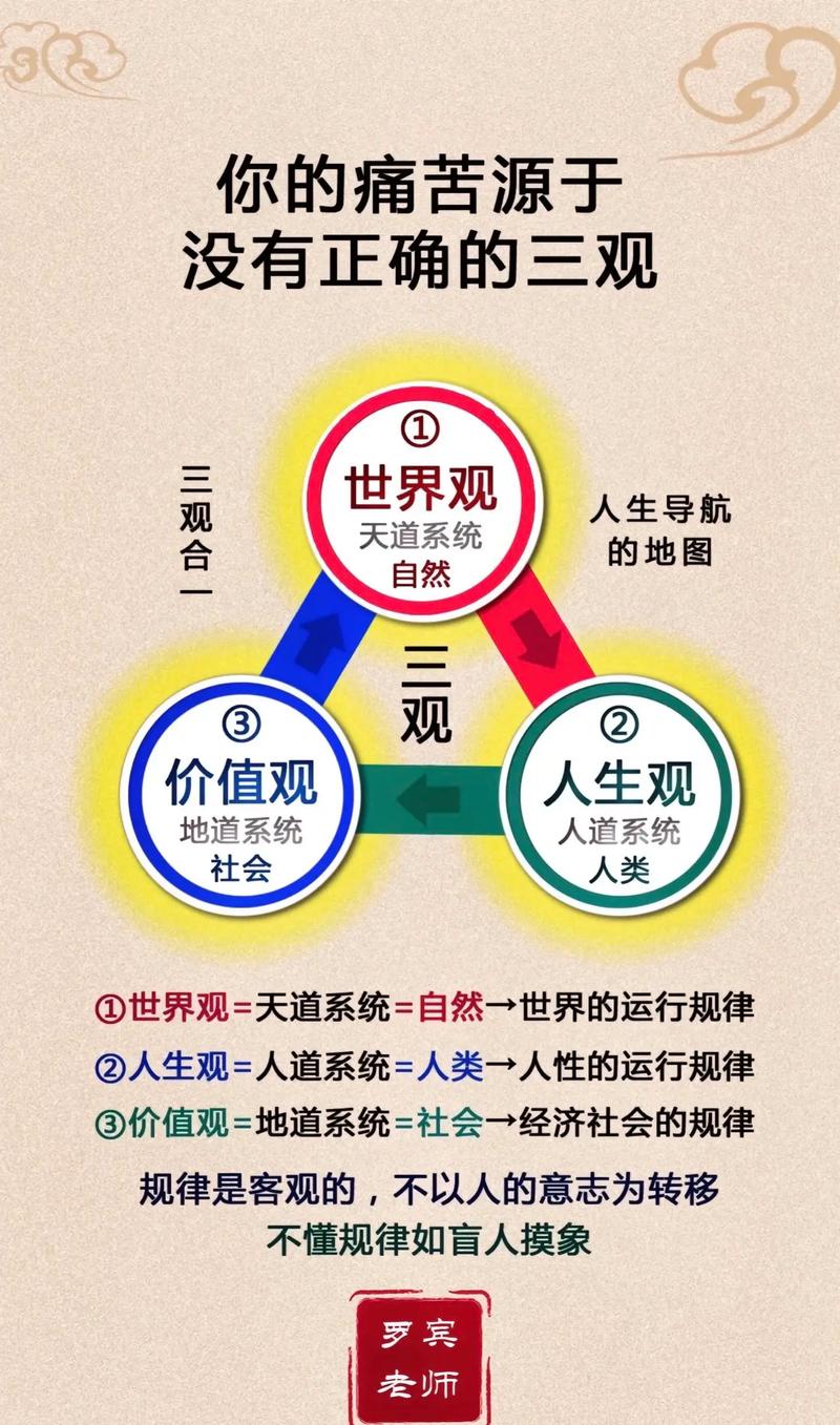 怎么设定世界观