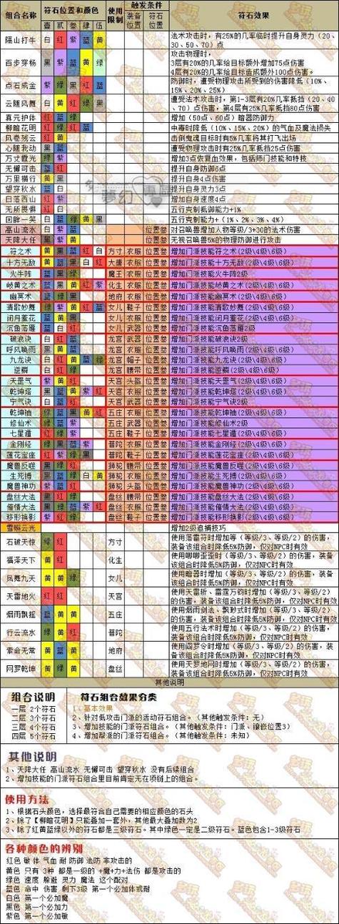 梦幻西游门派符石大全游戏截图