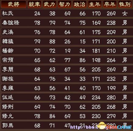 三国志13古武将解锁条件