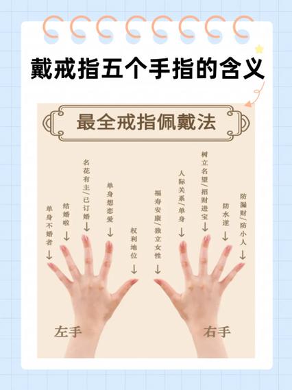 戴戒指的含义
