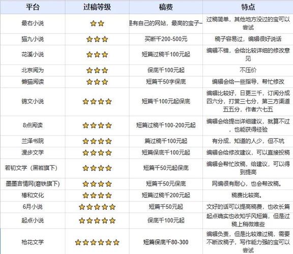 投稿小说网站哪个挣钱